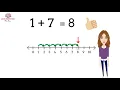 Simple addition using number line number line for kids Kindergarten and First Grade Math Lesson
