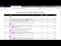 DataTables vs Angular JS quik implementation
