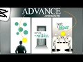 How to Do advance animations IN CAPCUT