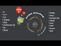 Introducing Atom 1 5 a hackable text editor Linux How to program java c python in single window