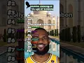 Download Lagu You Are my sunshine lebron #lebronjames