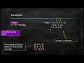 2d Arrays Nested Loops fixed - Caroline Kamal