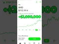 Download Lagu INSANE $2,000,000 Gain On AMD Stock | WallStreetBets