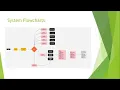 Python Project Pacmann - Super Cashier Self-Service Supermarket Management System