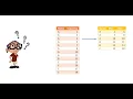 Sequence Puzzle SQL Scenario interview question Amazon data engineering interview