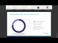 Download Lagu TAP Webinar: Kenna Vulnerability Management Solution Overview and Demo
