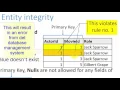 1 Database fundamentals
