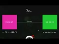 Node JS Tutorial for Beginners Clients Servers
