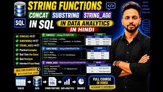 String Functions CONCAT SUBSTRING STRING - AGG in SQL for Data Analytics Full Course