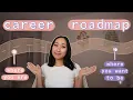 4 Steps to a Career in Sustainability How to Build a Career in Sustainability