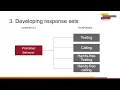 Module 3 Question Development