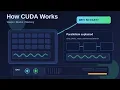 GPU Execution Explained Warps Blocks and Why Performance Stall