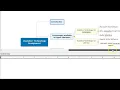 MindView - How to Write an