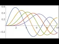 How can we draw plot in Mathematica