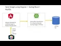 How to upload image document and Angular with SpringBoot Part 1