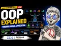 Java OOP Explained Through a Real Backend Application Java Interview
