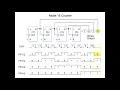 Counters and Shift Registers - Digital Electronics Tutorials