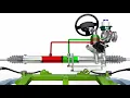 Steering Rack