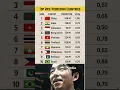 Download Lagu 10 Negara Penghasil Beras Teratas \u0026 Harga Global – 2025