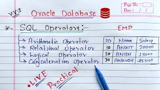SQL Arithmetic Relational Concatenation and Logical Operators Oracle Database