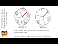 Probability Sample Space Diagram From Two Outcomes Spinners Grade 3 - GCSE Maths Revision