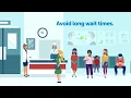 ED Long Wait Times 0 15 ENG