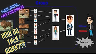 Neural Networks From Scratch - Lec 3
