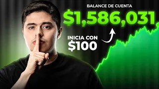Cómo Invertir en la Bolsa para Principiantes (Guía Completa 2026)