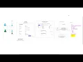 Injecting Data Into Access Tokens - Using Group membership w Okta Workforce Identity