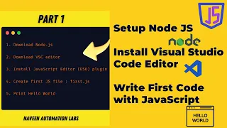 - Setup Node JS Install Visual Studio Code Editor Write First Code with JavaScript