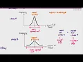 2 - Standard Deviation Cambridge AS A Level Biology 9700