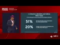 Path to Cloud-Native Application Development 8 Steps