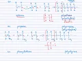 Addition and Condensation Polymers