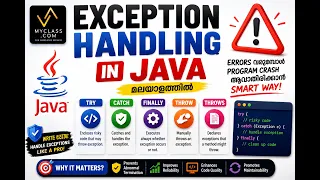Exception Handling in Java Malayalam Try Catch Finally Throw Throws Explained