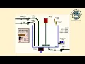 PLC Programming Batch Simulator 1