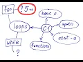 Counting elements in a list using a for loop in Python example exercise 5