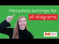 Metadata Settings for all Diagrams