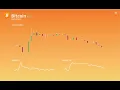 Cryptocurrency Tableau Dashboard