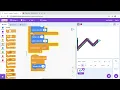 Using Scratch to make Geometry Dash Wave