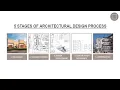 5 Stages of an Architectural Design Process Russell and Dawson