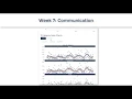 Week 7 - Communication with RMarkdown DS4B 101-R