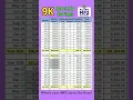 Download Lagu 9K Monthly Savings sa Pag-Ibig MP2, Magkano after 5 Years?