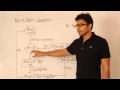 OS Process Management Round Robin Algorithm Ravindrababu Ravula Free GATE CS Classes