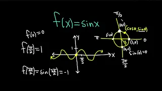 The Sine Function f x sin x