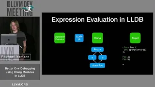 2019 LLVM Developers Meeting R Isemann Better C debugging using Clang Modules in LLDB