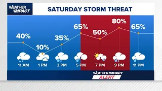 Streaming now Live radar and forecast for the rest of Saturday and Sunday