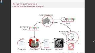 Compiler Optimisation Lecture 2