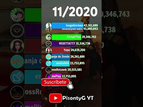 DrossRotzank, enchufetv, Fernanfloo, German, Yuya, Town, Fede Vigevani, La Granja de Zenón, VEGETTA