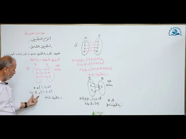 ⁣مادة الرياضيات للصف الثالث المتوسط : انواع التطبيق الشامل