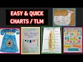 Do it Quickly Easy Anchor Charts for ENGLISH TLM English Grammar